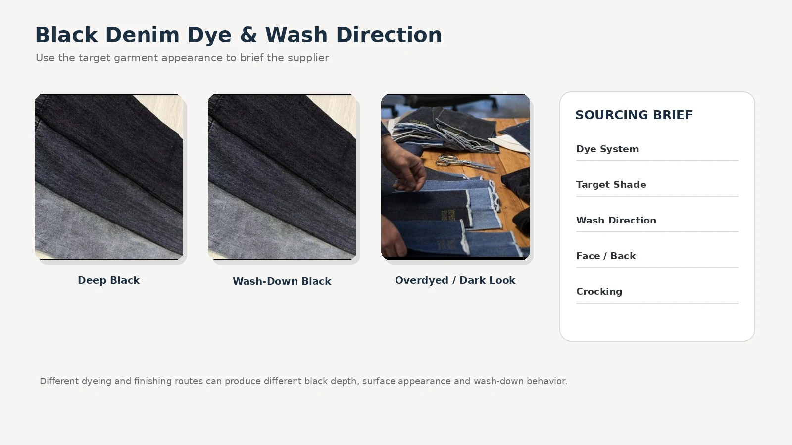 Black denim fabric samples with different dyeing and wash directions